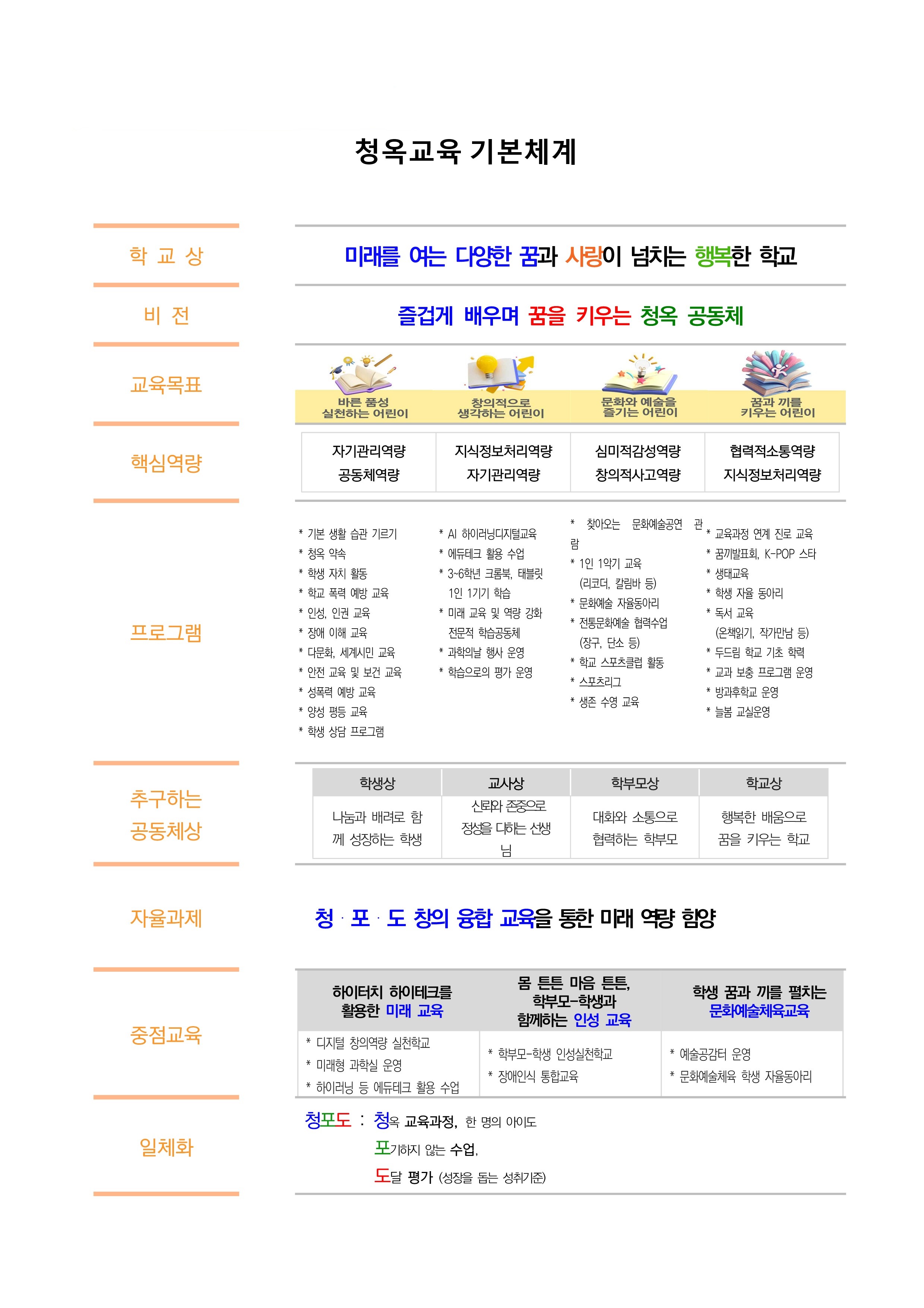 청옥교육 기본 체계